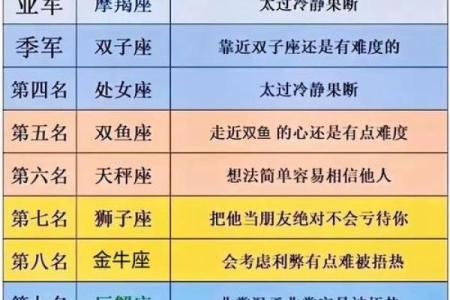 星座命理十二月运势图