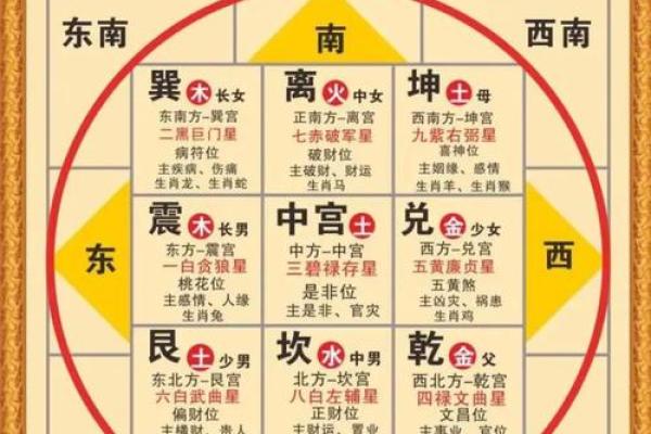 根据八字保健身体 八字可否用于保健身体
