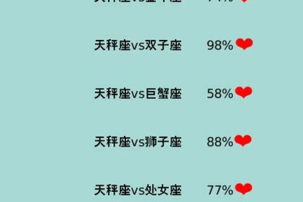 男生天秤座和什么星座最配 天秤女和什么星座最配男生