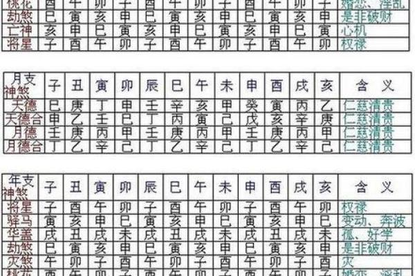 日辰八字算命