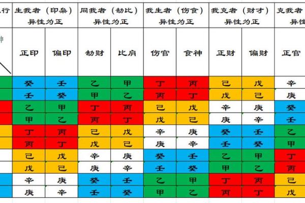 怎么排八字,怎么看懂一张八字图