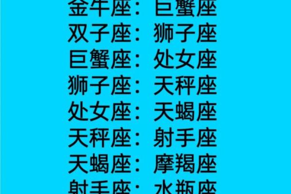 白羊座一区与狮子座一区的星座配对