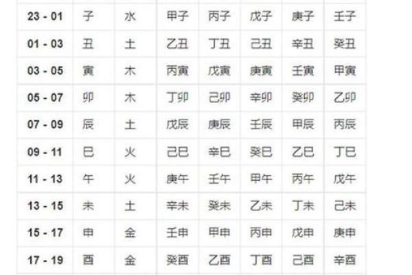 免费算八字看一生运程 看你的孩子学业是如何