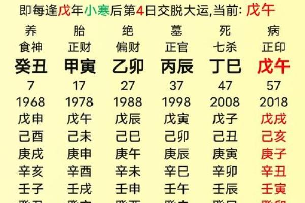 八字双丙火公安命，看夏先生如何推算此人工作调动的