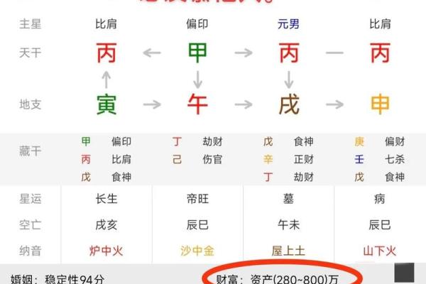 【八字基本资料查询】人生路途方向如何？