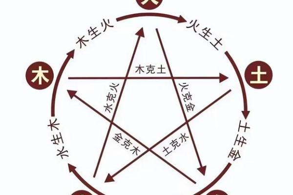 八字火多的人喜用神是什么