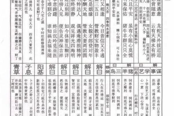 吕祖灵签12签解签