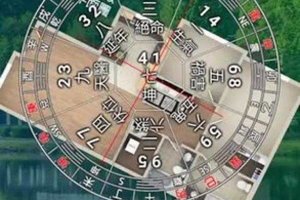 每日资讯，教你如何看房子风水