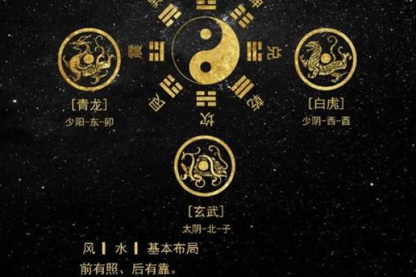 如何从“四象”推断出风水宝地