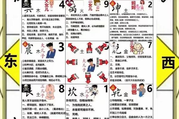 九宫格算命,生辰八字九宫格
