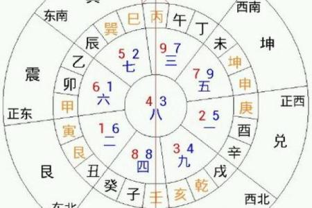 实用的风水学：教你简单看风水
