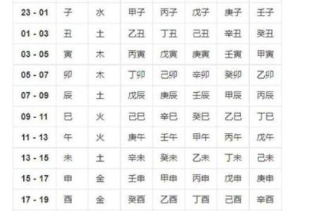免费算八字看一生运程 看你的孩子学业是如何