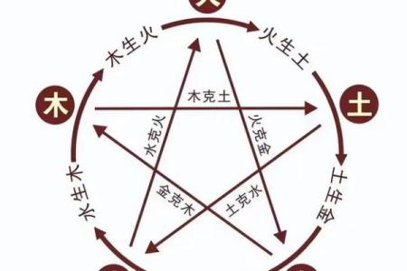 八字火多的人喜用神是什么