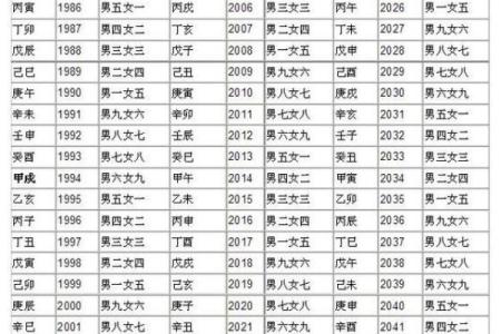 算命中等偏上是中等吗