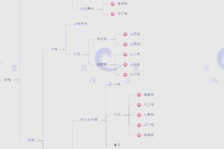 八字外格之羊击猪蛇格 何为羊击猪蛇格
