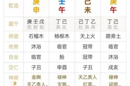 从零开始学八字（五十四）--分类预测之父母看法