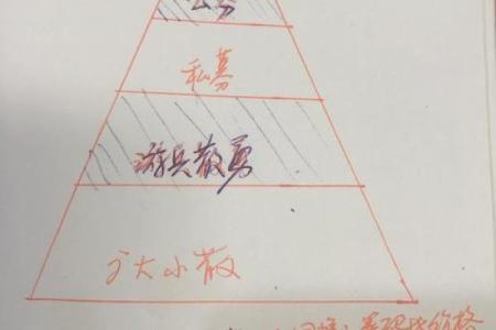 十二星座中的食物链有哪些