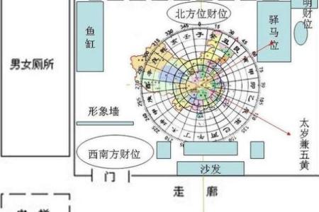 套房风水布局设计如何才能招财