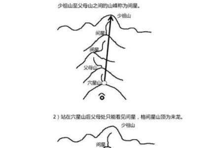 如何从“四象”推断出风水宝地