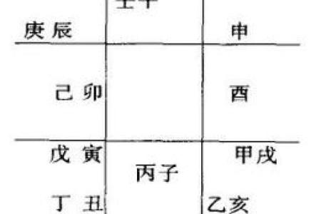 九宫格算命,生辰八字九宫格
