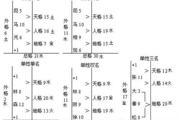 姓游的名人-姓名学-华易算命网姓名