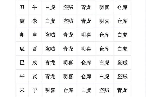 八字择吉日