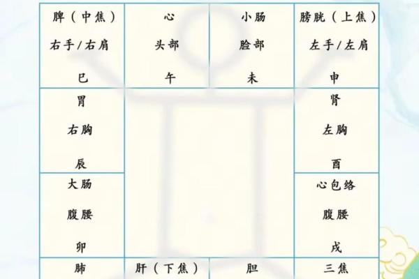 紫薇斗数算怀孕时间
