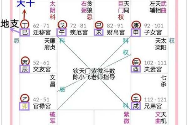 紫薇斗数算怀孕时间