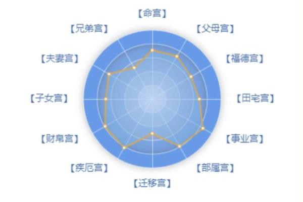 紫薇斗数无格局