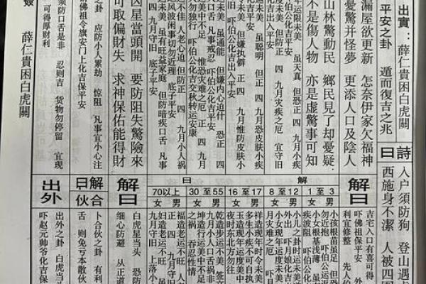 灵签79问事