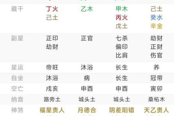 八字三辰