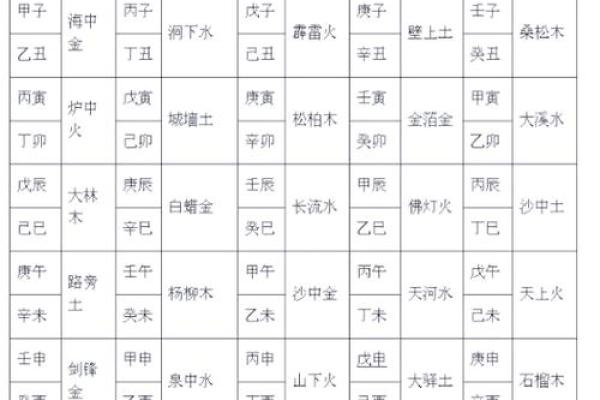 传承国学文化，算命入门，六十甲子纳音
