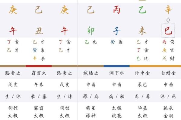夭折八字