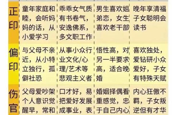 八字与十神