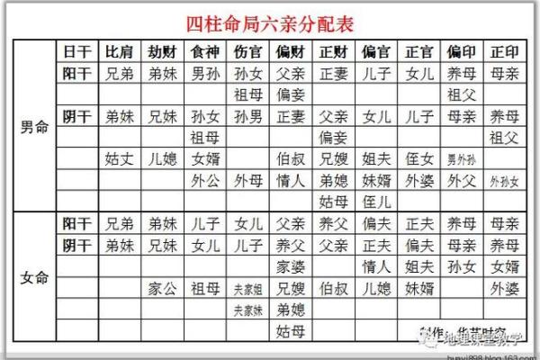 八字与十神