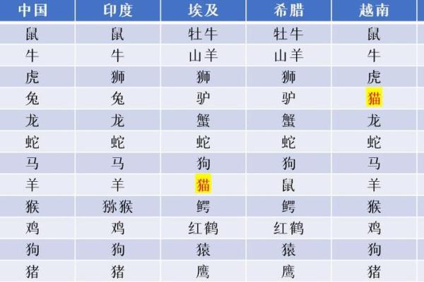 星座层周公解梦，具体解释参考大全