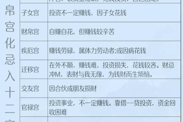 紫薇斗数财帛宫天同平