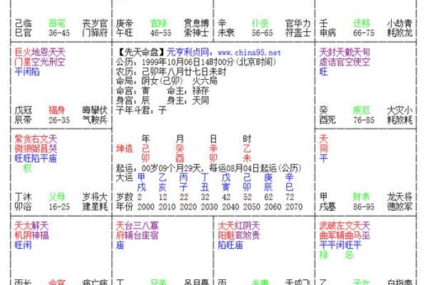 紫薇斗数财帛宫天同平