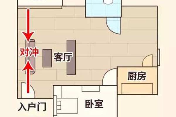 风水化解居家风水门对门好不好