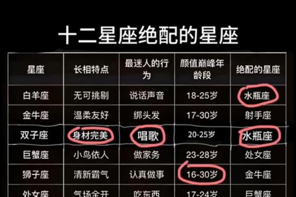 世界公认三大最强星座 世界公认三大最强星座有哪些-