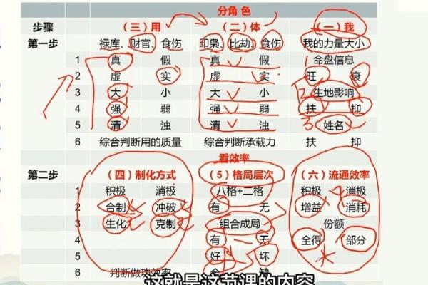 八字凝难详解-让你轻松掌握八字玄机