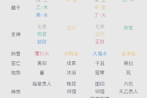 什么八字阴
