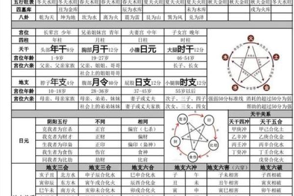 什么八字阴