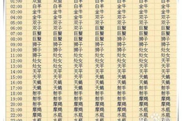 阳历11月1日是什么星座