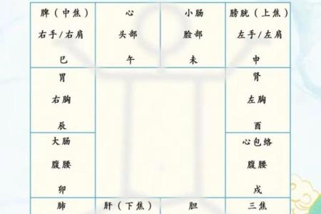 紫薇斗数算怀孕时间