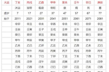 八字看排盘
