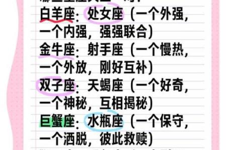 星座查询友情配对，必须知道的星座默契！