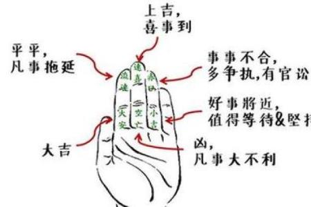 江湖算命绝技，看流年月日推生死，空亡速查表，命犯童子煞，天罗地网
