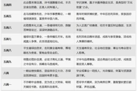 生辰八字算命：论桃花运