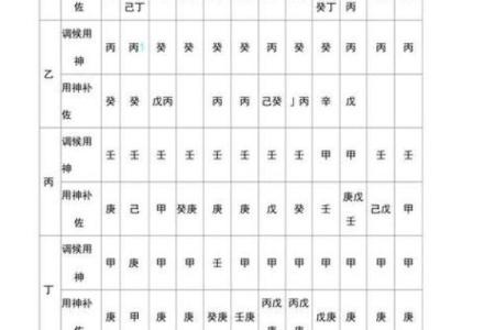 八字用神为金